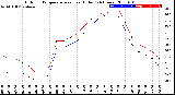 Milwaukee Weather Outdoor Temperature<br>vs Heat Index<br>(24 Hours)