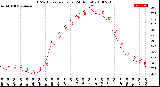 Milwaukee Weather THSW Index<br>per Hour<br>(24 Hours)