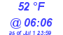 Milwaukee Weather Dewpoint High High Today