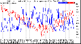 Milwaukee Weather Outdoor Humidity<br>At Daily High<br>Temperature<br>(Past Year)