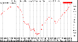 Milwaukee Weather Outdoor Humidity<br>Every 5 Minutes<br>(24 Hours)