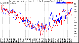 Milwaukee Weather Outdoor Temperature<br>Daily High<br>(Past/Previous Year)