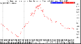 Milwaukee Weather Outdoor Temperature<br>vs Heat Index<br>per Minute<br>(24 Hours)