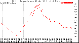 Milwaukee Weather Outdoor Temperature<br>per Minute<br>(24 Hours)