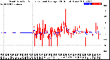 Milwaukee Weather Wind Direction<br>Normalized and Average<br>(24 Hours) (New)