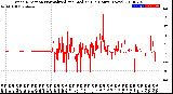 Milwaukee Weather Wind Direction<br>Normalized and Median<br>(24 Hours) (New)