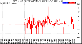 Milwaukee Weather Wind Direction<br>Normalized<br>(24 Hours) (New)