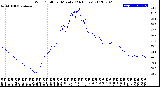 Milwaukee Weather Wind Chill<br>per Minute<br>(24 Hours)