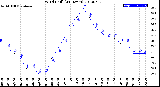 Milwaukee Weather Wind Chill<br>(24 Hours)