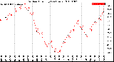 Milwaukee Weather Outdoor Humidity<br>(24 Hours)