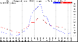 Milwaukee Weather Outdoor Temperature<br>vs THSW Index<br>per Hour<br>(24 Hours)