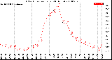 Milwaukee Weather THSW Index<br>per Hour<br>(24 Hours)