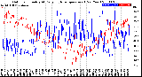 Milwaukee Weather Outdoor Humidity<br>At Daily High<br>Temperature<br>(Past Year)