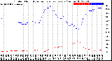 Milwaukee Weather Outdoor Humidity<br>vs Temperature<br>Every 5 Minutes