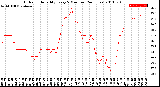 Milwaukee Weather Outdoor Humidity<br>Every 5 Minutes<br>(24 Hours)