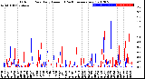 Milwaukee Weather Outdoor Rain<br>Daily Amount<br>(Past/Previous Year)