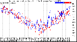 Milwaukee Weather Outdoor Temperature<br>Daily High<br>(Past/Previous Year)