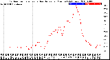 Milwaukee Weather Outdoor Temperature<br>vs Heat Index<br>per Minute<br>(24 Hours)