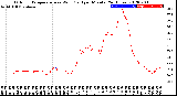 Milwaukee Weather Outdoor Temperature<br>vs Wind Chill<br>per Minute<br>(24 Hours)