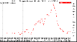 Milwaukee Weather Outdoor Temperature<br>per Minute<br>(24 Hours)