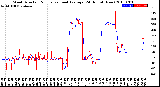 Milwaukee Weather Wind Direction<br>Normalized and Average<br>(24 Hours) (New)