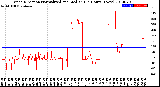 Milwaukee Weather Wind Direction<br>Normalized and Median<br>(24 Hours) (New)