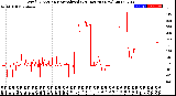 Milwaukee Weather Wind Direction<br>Normalized<br>(24 Hours) (New)