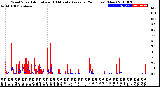 Milwaukee Weather Wind Speed<br>Actual and 10 Minute<br>Average<br>(24 Hours) (New)