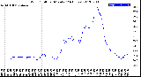 Milwaukee Weather Wind Chill<br>per Minute<br>(24 Hours)