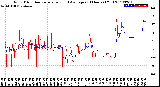 Milwaukee Weather Wind Direction<br>Normalized and Average<br>(24 Hours) (Old)