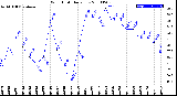 Milwaukee Weather Wind Chill<br>Daily Low