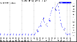 Milwaukee Weather Wind Chill<br>(24 Hours)