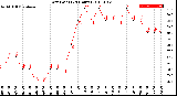 Milwaukee Weather Dew Point<br>(24 Hours)