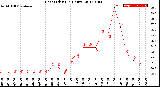 Milwaukee Weather Heat Index<br>(24 Hours)