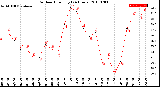 Milwaukee Weather Outdoor Humidity<br>(24 Hours)