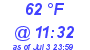 Milwaukee Weather Dewpoint High High Today