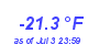 Milwaukee Weather Wind Chill Low Year