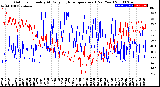 Milwaukee Weather Outdoor Humidity<br>At Daily High<br>Temperature<br>(Past Year)