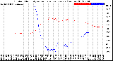 Milwaukee Weather Outdoor Humidity<br>vs Temperature<br>Every 5 Minutes