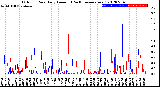 Milwaukee Weather Outdoor Rain<br>Daily Amount<br>(Past/Previous Year)