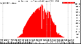 Milwaukee Weather Solar Radiation<br>per Minute<br>(24 Hours)