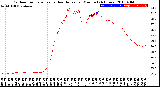 Milwaukee Weather Outdoor Temperature<br>vs Heat Index<br>per Minute<br>(24 Hours)