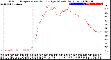 Milwaukee Weather Outdoor Temperature<br>vs Wind Chill<br>per Minute<br>(24 Hours)