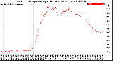 Milwaukee Weather Outdoor Temperature<br>per Minute<br>(24 Hours)