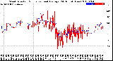 Milwaukee Weather Wind Direction<br>Normalized and Average<br>(24 Hours) (New)