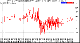 Milwaukee Weather Wind Direction<br>Normalized and Median<br>(24 Hours) (New)