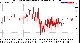 Milwaukee Weather Wind Direction<br>Normalized<br>(24 Hours) (New)