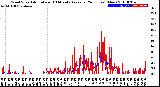 Milwaukee Weather Wind Speed<br>Actual and 10 Minute<br>Average<br>(24 Hours) (New)