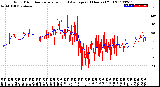 Milwaukee Weather Wind Direction<br>Normalized and Average<br>(24 Hours) (Old)