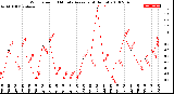 Milwaukee Weather Wind Speed<br>10 Minute Average<br>(4 Hours)